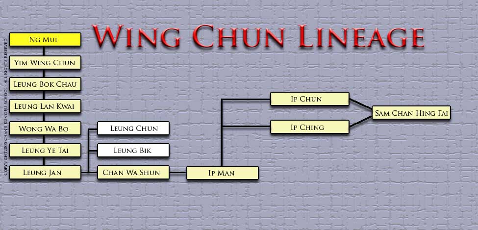 Wing Chun lineage